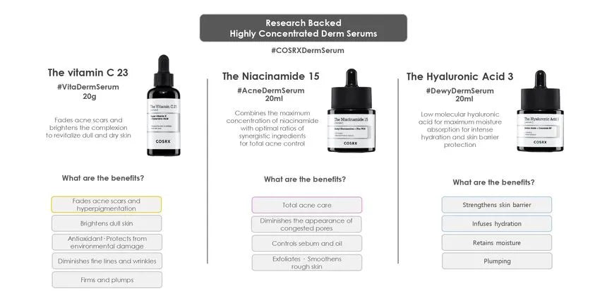 COSRX The Niacinamide 15% Serum | Brightening, Pore - Minimizing & Antioxidant Elixir - T.E.R