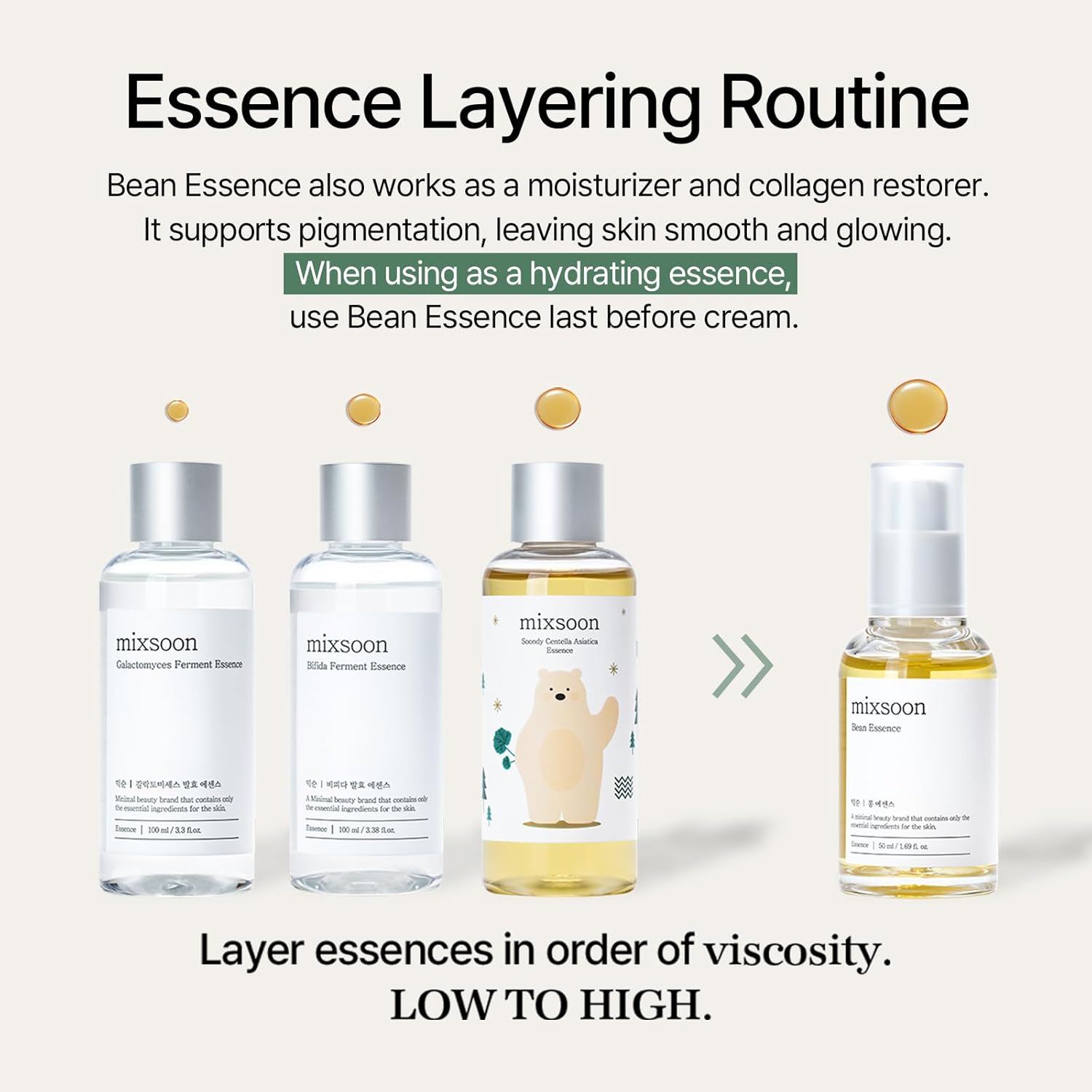 Mixsoon Bean Essence | Exfoliating & Hydrating Fermented Bean Serum for Smooth, Radiant Glass Skin - T.E.R