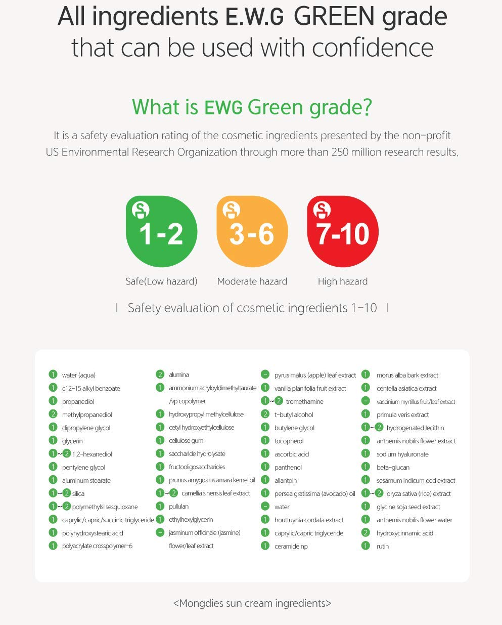 Mongdies Baby Sun Cream SPF30 | Broad Spectrum Protection for Delicate Skin - T.E.R