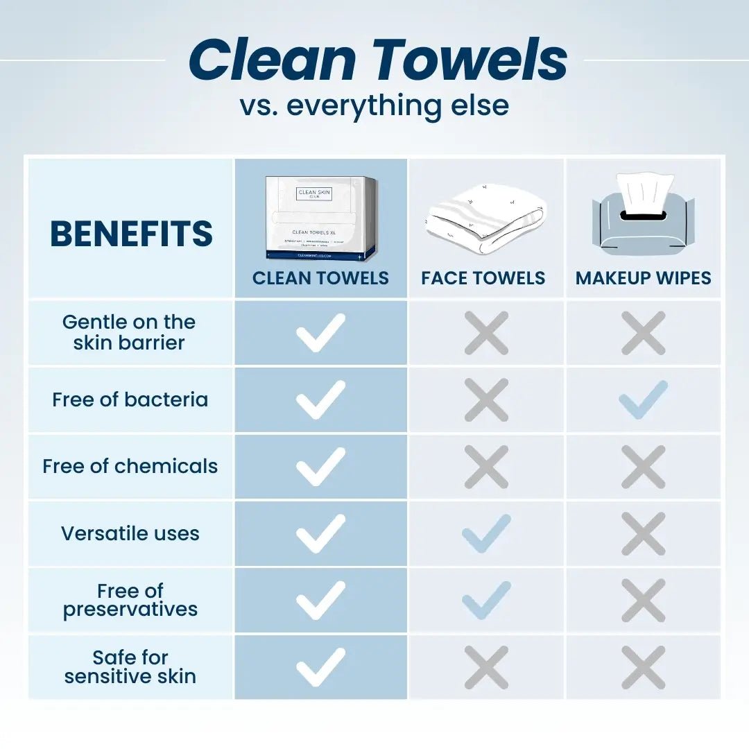 Clean Skin Club Clean Towels XL 25 Count | Disposable Face Towels for Acne - Prone & Sensitive Skin - T.E.R