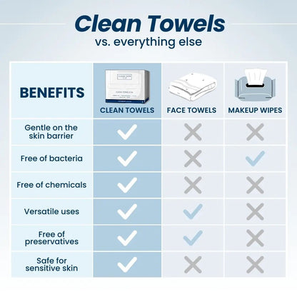 Clean Skin Club Clean Towels XL 25 Count | Disposable Face Towels for Acne - Prone & Sensitive Skin - T.E.R