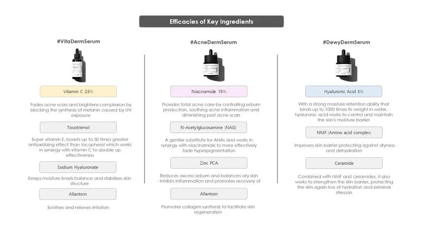 COSRX The Niacinamide 15% Serum | Brightening, Pore - Minimizing & Antioxidant Elixir - T.E.R