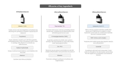 COSRX The Niacinamide 15% Serum | Brightening, Pore - Minimizing & Antioxidant Elixir - T.E.R