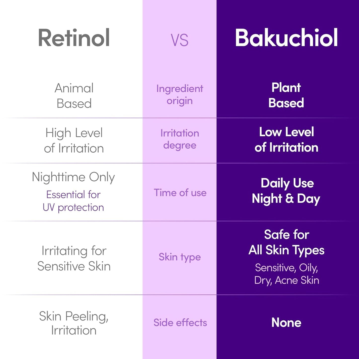 EQQUALBERRY Bakuchiol Plumping Serum 30ml | Gentle Retinol Alternative for Firm, Youthful & Radiant Skin - T.E.R