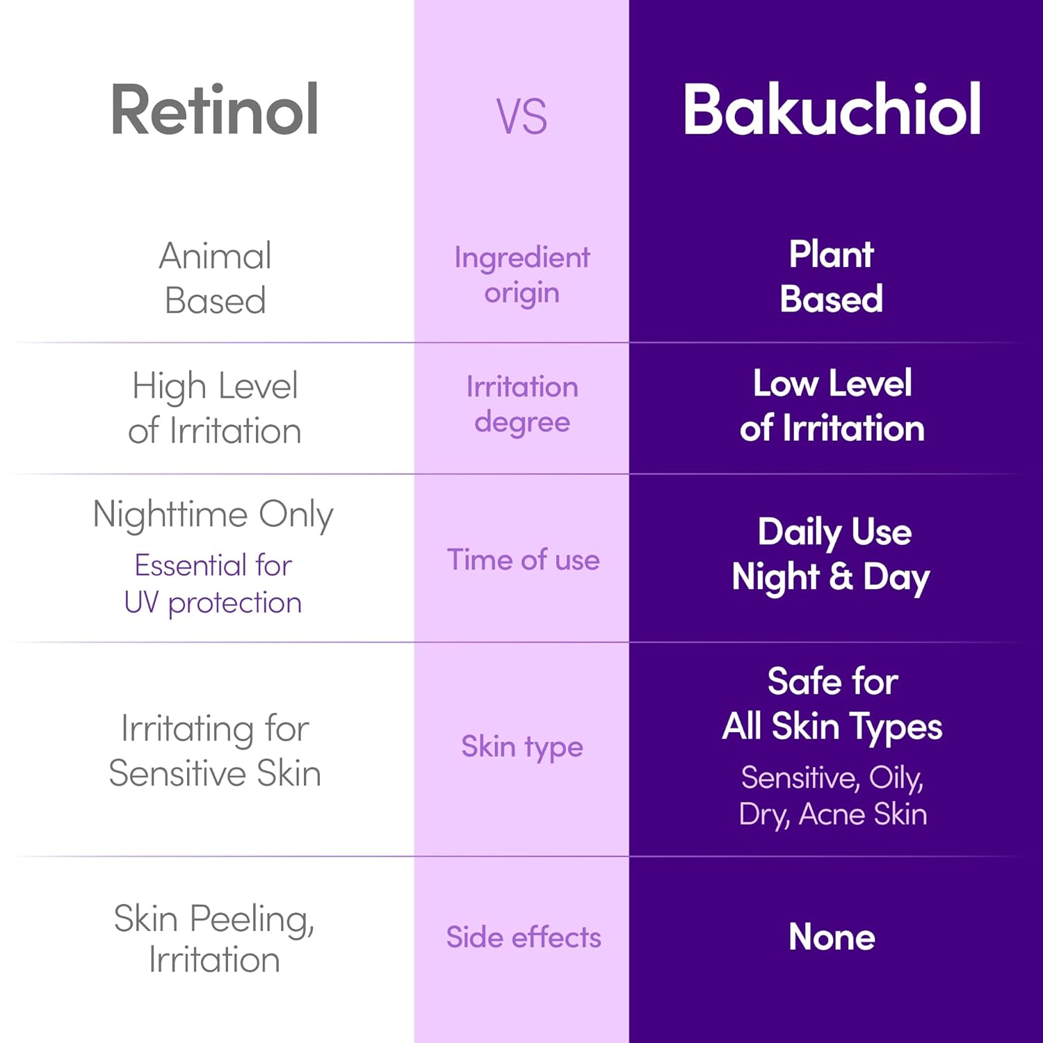 EQQUALBERRY Bakuchiol Plumping Serum 30ml | Gentle Retinol Alternative for Firm, Youthful & Radiant Skin - T.E.R