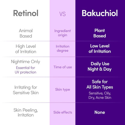 EQQUALBERRY Bakuchiol Plumping Serum 30ml | Gentle Retinol Alternative for Firm, Youthful & Radiant Skin - T.E.R