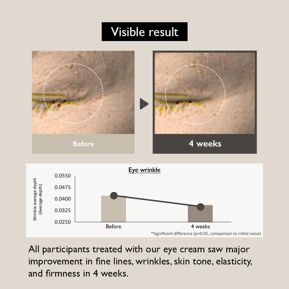 Haruharu Wonder Black Rice Bakuchiol Eye Cream: Reduce Wrinkles and Dark Circles - T.E.R