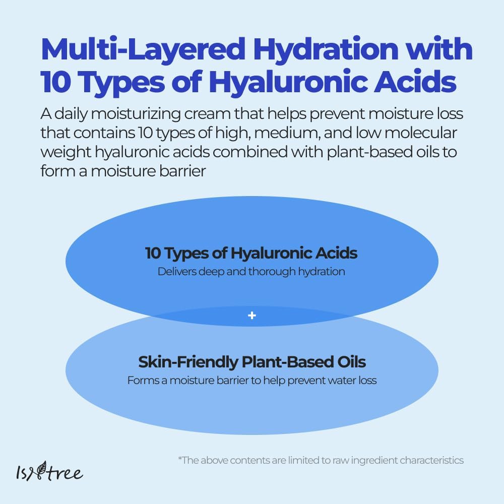 ISNTREE Hyaluronic Acid Moist Cream 100ml | Deep Hydration & Oil - Moisture Balance | Korean Skincare | Non - Greasy & Fast Absorbing - T.E.R
