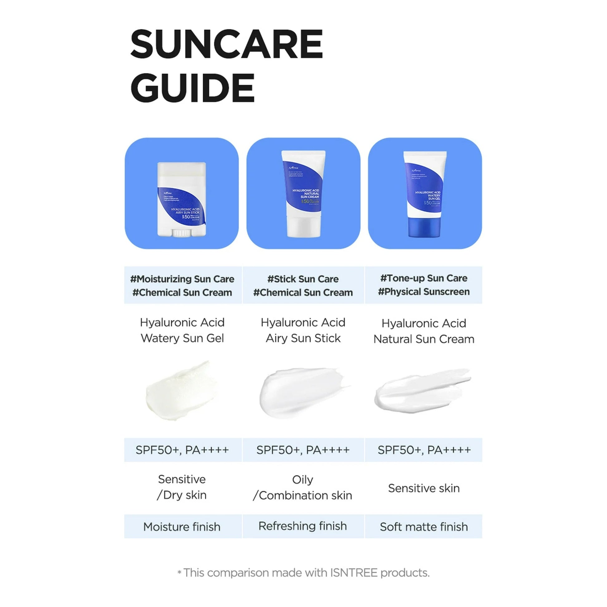 Isntree Hyaluronic Acid Natural Sun Cream SPF50+ PA++++ | Deep Hydration & Broad Spectrum UV Protection | Korean Skincare | Lightweight & Non - Greasy - T.E.R