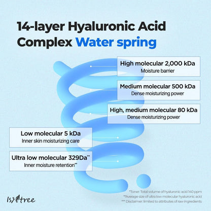 ISNTREE Ultra - Low Molecular Hyaluronic Acid Toner 300ml | Deep Hydration & Skin Smoothing | Vegan Korean Skincare - T.E.R
