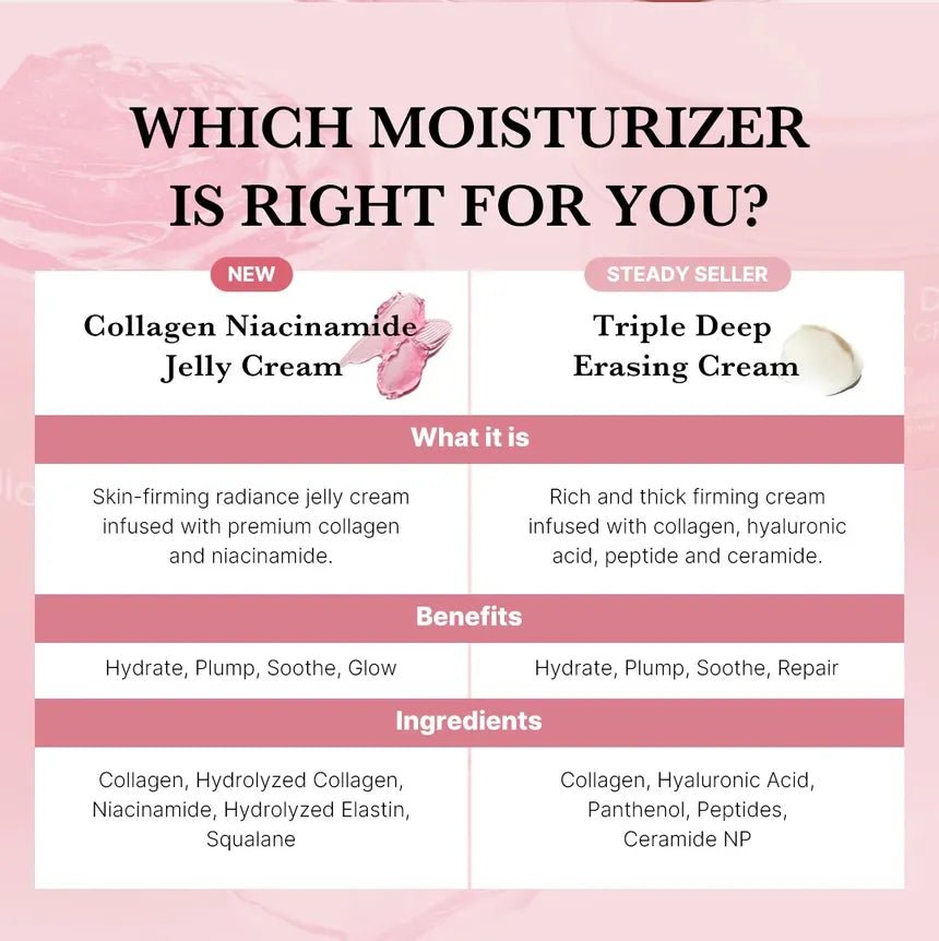 Medicube Collagen Jelly Cream | 98% Hydrolyzed Collagen for Enhanced Elasticity - T.E.R