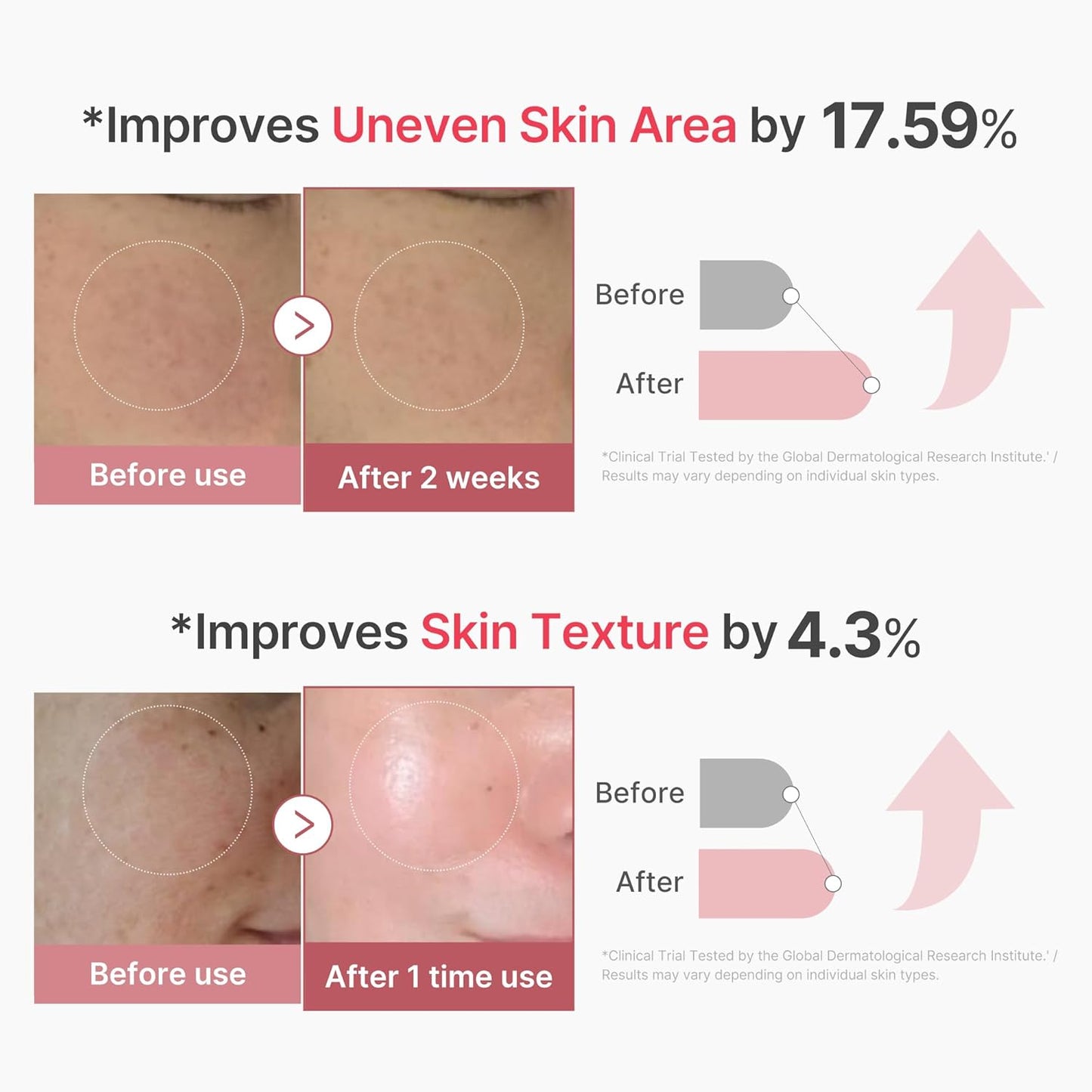 Medicube PDRN Pink Collagen Exosome Shot 2,000 | PDRN + Exosome Collagen Booster for Uneven Tone & Skin Texture | 1.01 fl oz - T.E.R