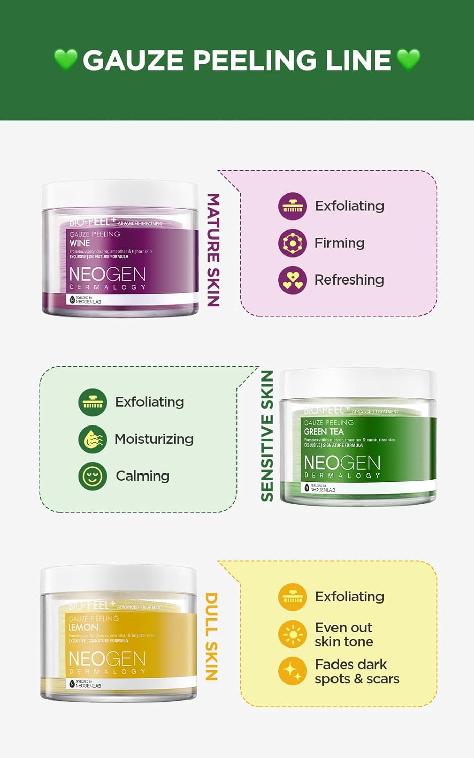 NEOGEN DERMALOGY Bio Peel Gauze Peeling Green Tea (8ea, 76ml) | Exfoliating & Calming Pads for Sensitive Skin | Korean Skincare - T.E.R
