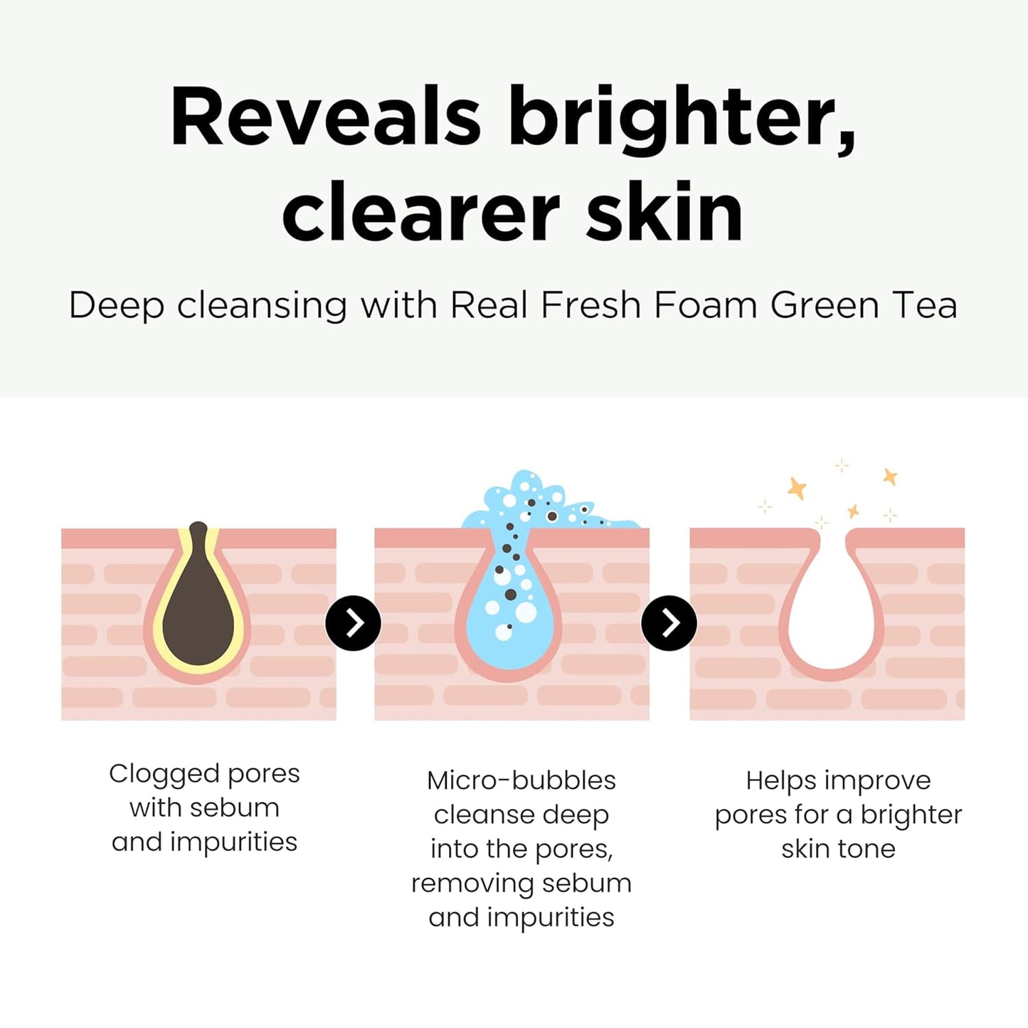 NEOGEN Real Fresh Foam Cleanser Green Tea | Gentle Korean Face Wash with Real Green Tea Leaves – Hydrating & Soothing Clean Beauty – 5.6 fl oz / 160g - T.E.R