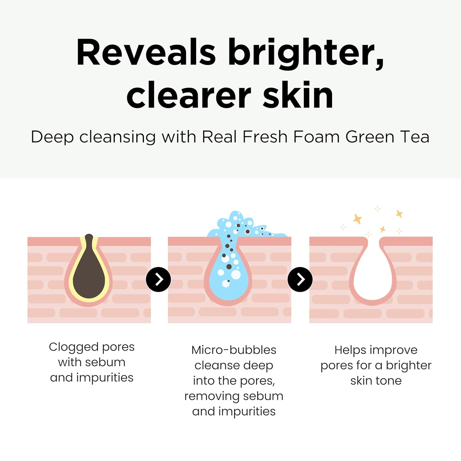 NEOGEN Real Fresh Foam Cleanser Green Tea | Gentle Korean Face Wash with Real Green Tea Leaves – Hydrating & Soothing Clean Beauty – 5.6 fl oz / 160g - T.E.R