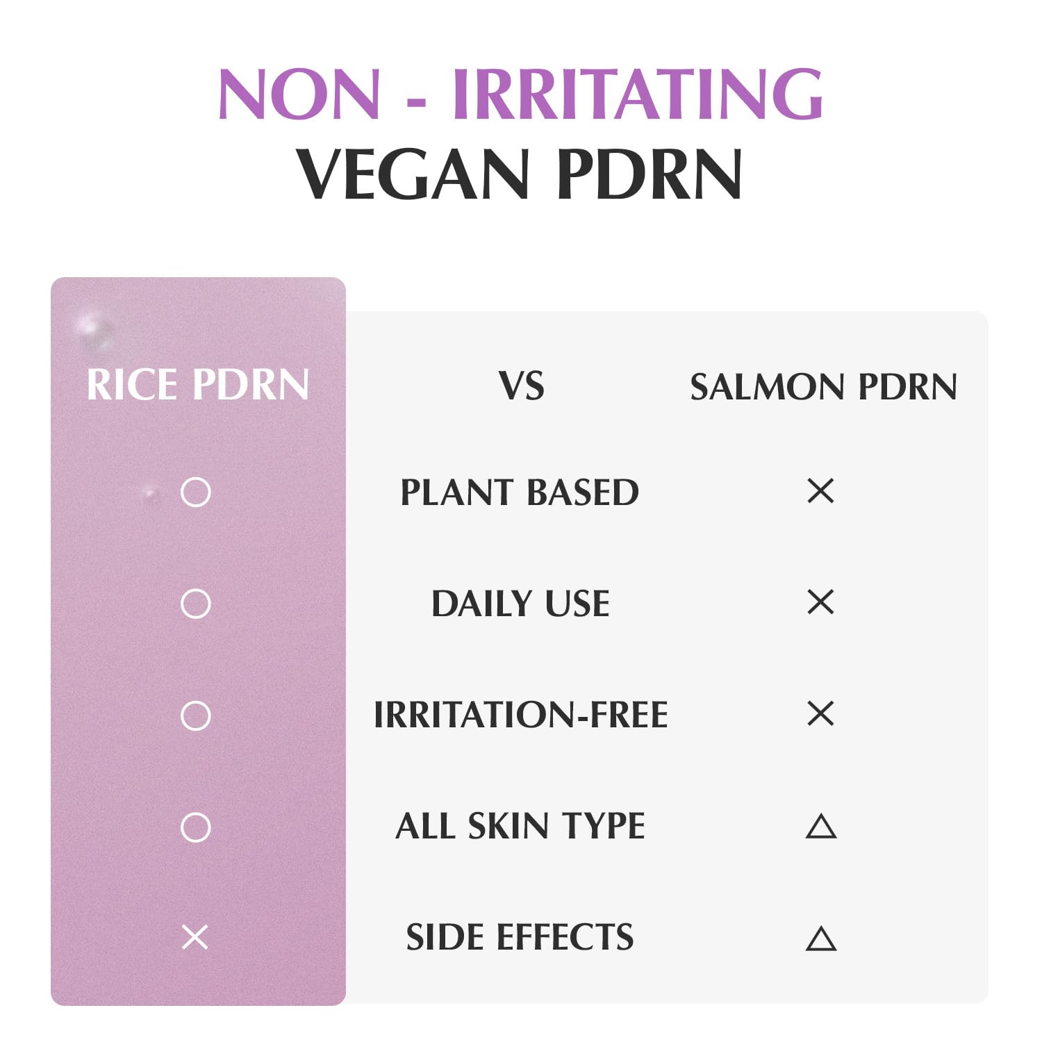 Purple PDRN Pore Minimizing Serum 1.01 FL OZ | Vegan Collagen, Peptides, Niacinamide & CICA Exosome | Pore Tightening, Calming & Glass Skin | Korean Skincare - T.E.R