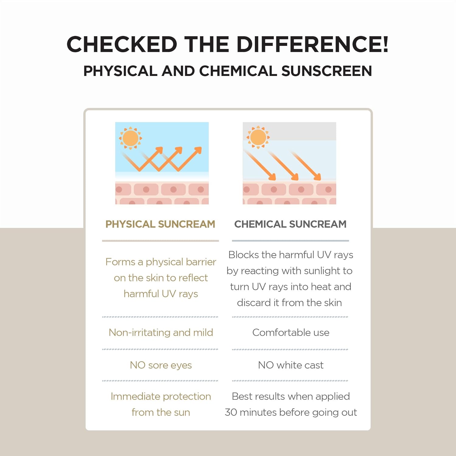 SKIN1004 Centella Air - fit Suncream Plus SPF 50+ | Lightweight & Soothing Sun Protection - T.E.R