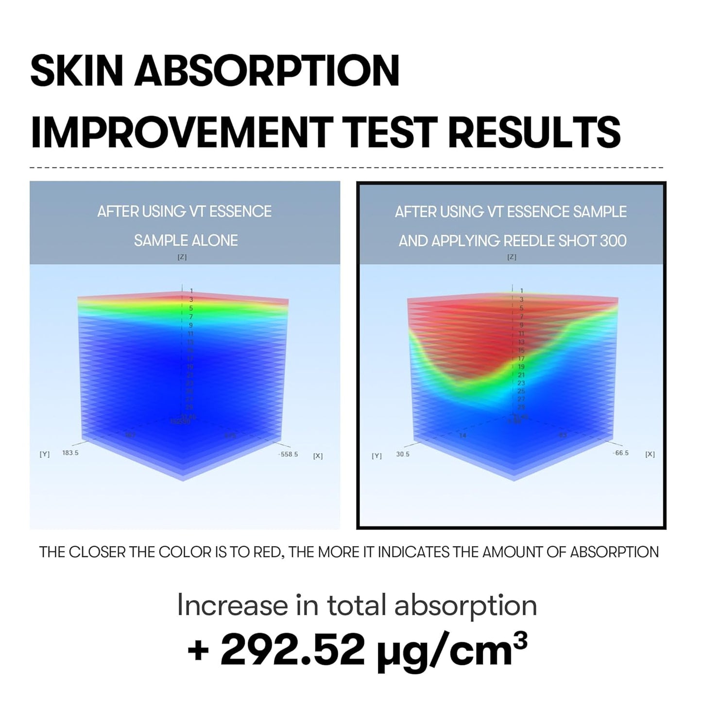 VT COSMETICS CICA Reedle Shot 300 | Advanced Exosome Night Serum - T.E.R