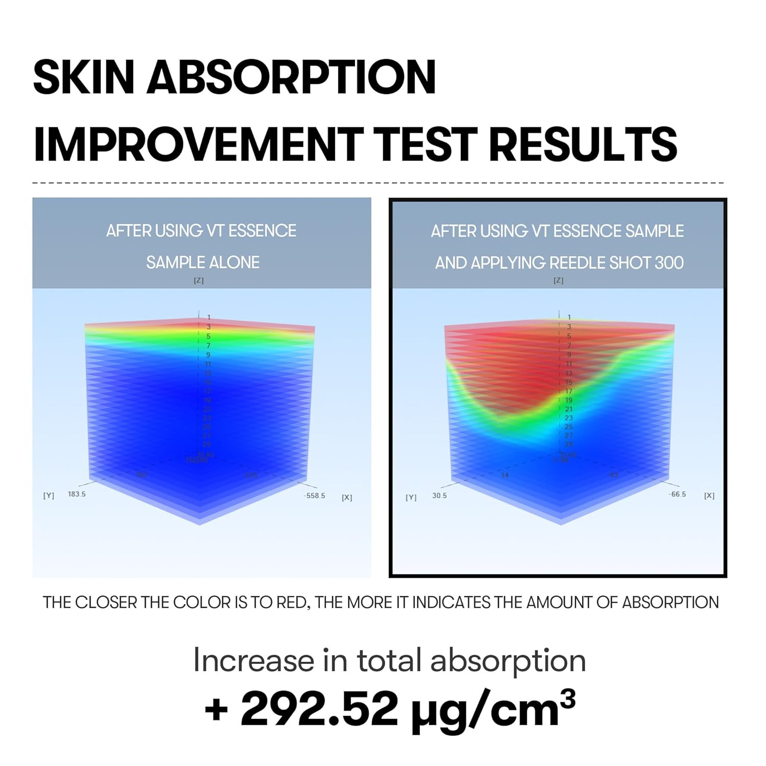 VT COSMETICS CICA Reedle Shot 300 | Advanced Exosome Night Serum - T.E.R